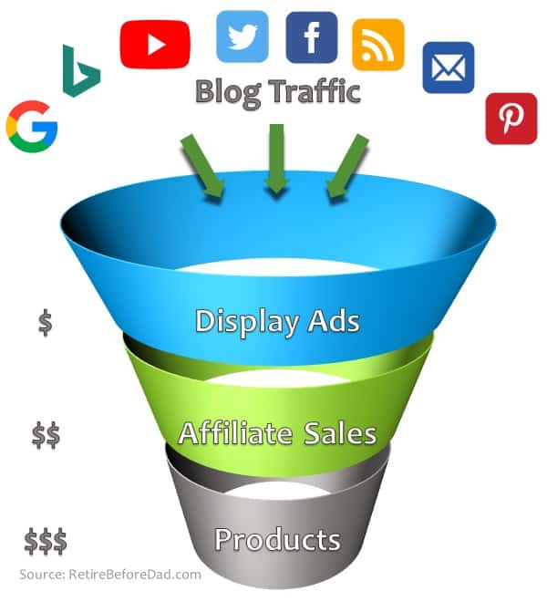agree, 5 best apps to make money with facebook ads join